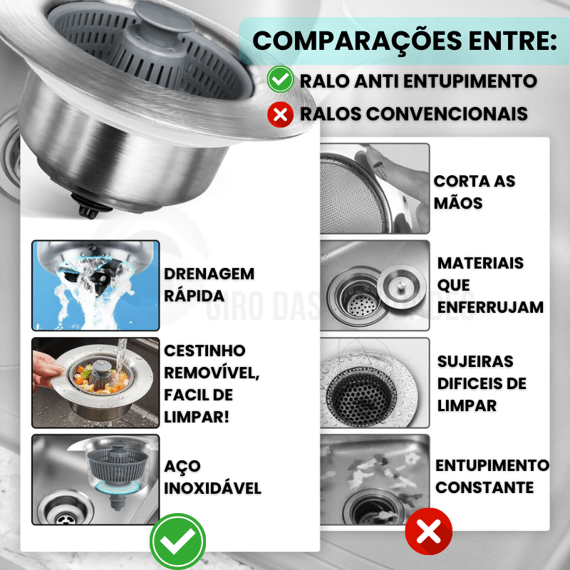 Ralo Anti Entupimento Drenus - Mega Desconto + Frete Grátis - Últimas Unidades