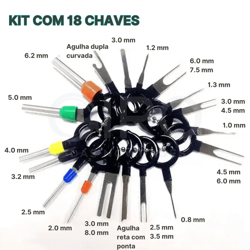 PlugSafe - Kit de Chaves para Remoção de Terminais