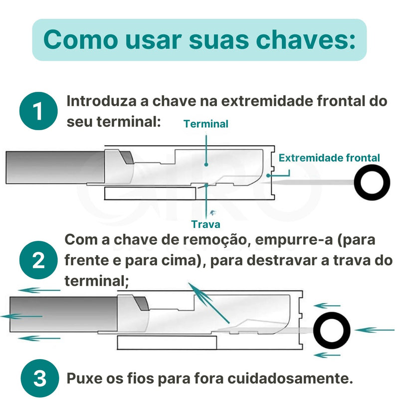 PlugSafe - Kit de Chaves para Remoção de Terminais