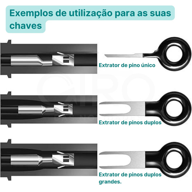 PlugSafe - Kit de Chaves para Remoção de Terminais